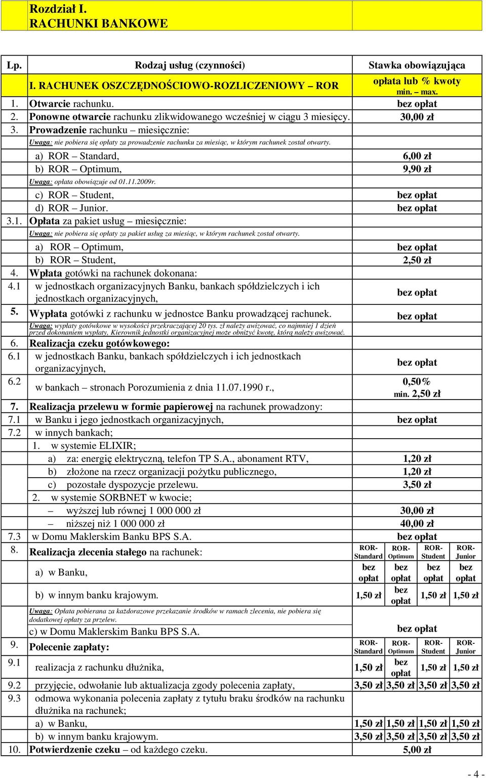 a) ROR Standard, 6,00 zł b) ROR Optimum, 9,90 zł Uwaga: opłata obowiązuje od 01.