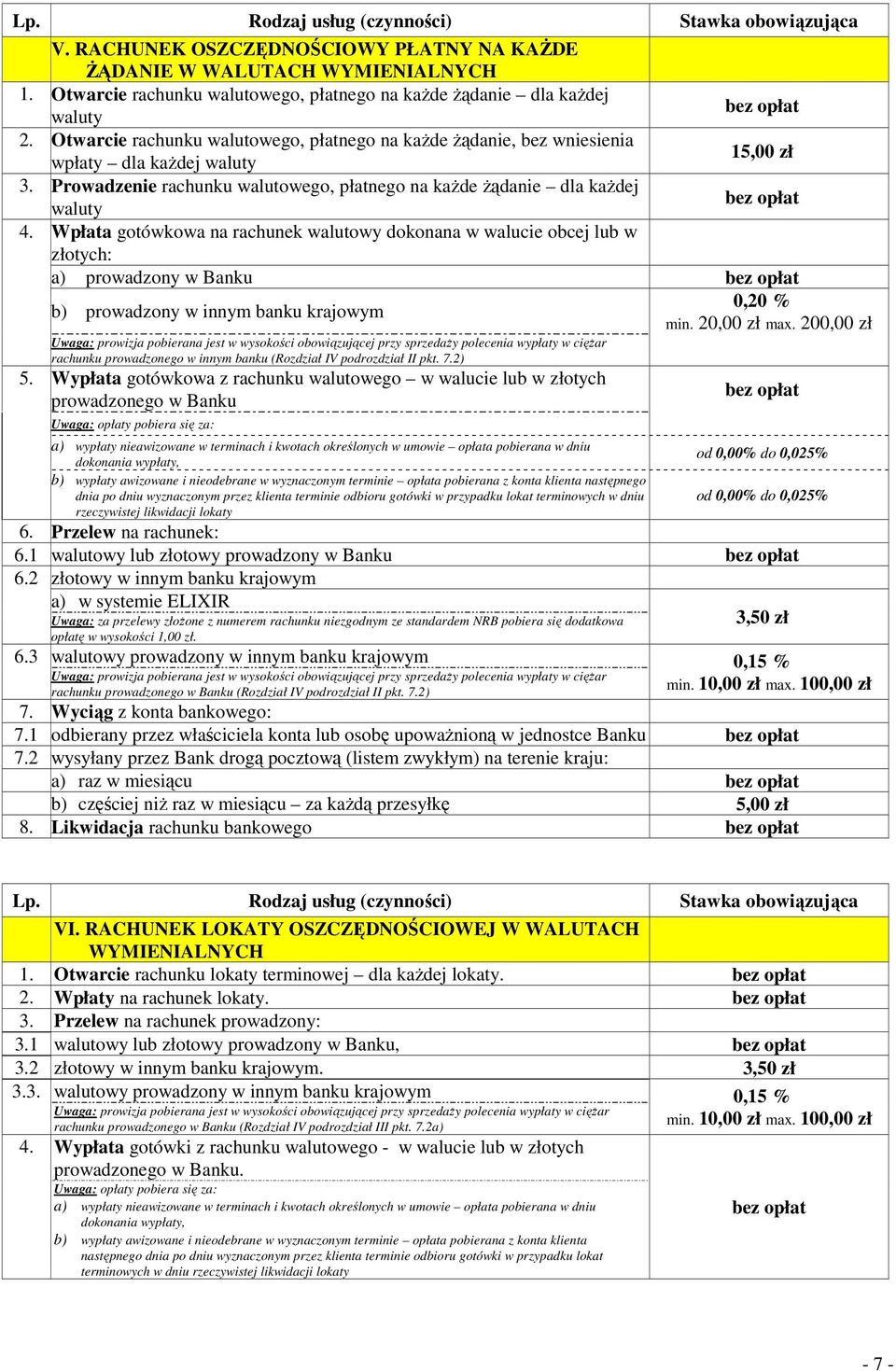 Wpłata gotówkowa na rachunek walutowy dokonana w walucie obcej lub w złotych: a) prowadzony w Banku 0,20 % b) prowadzony w innym banku krajowym min. 20,00 zł max.