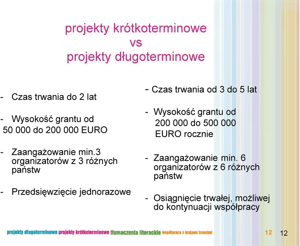 3 organizatorów z 3 różnych państw - Przedsięwzięcie jednorazowe - Czas trwania od 3 do 5 lat -