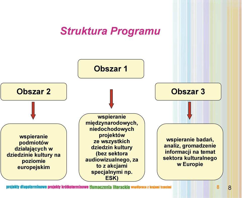 ze wszystkich dziedzin kultury (bez sektora audiowizualnego, za to z akcjami specjalnymi np.