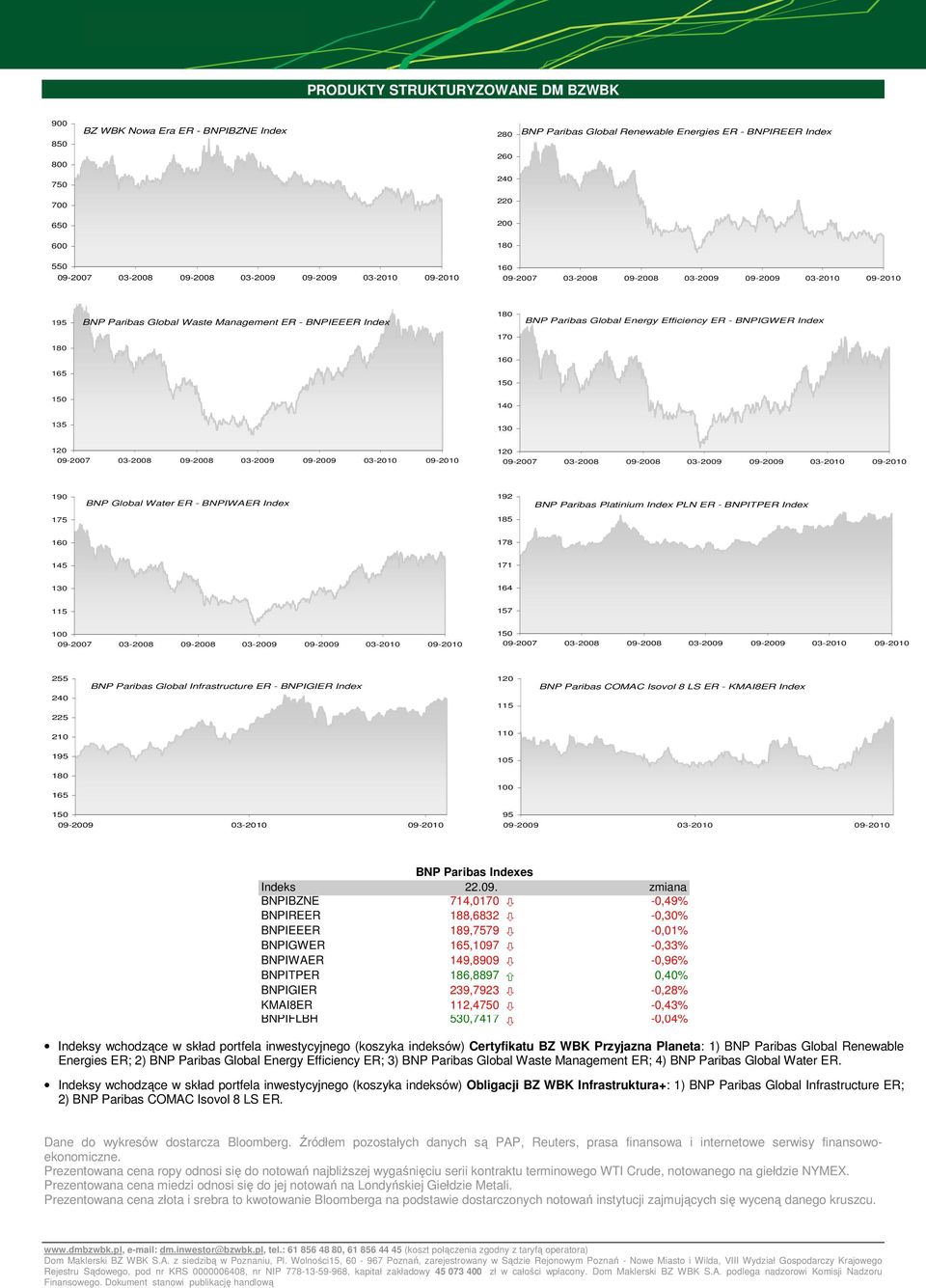 ER - BNPITPER Index 175 185 178 145 171 130 164 115 157 100 255 BNP Paribas Global Infrastructure ER - BNPIGIER Index BNP Paribas COMAC Isovol 8 LS ER - KMAI8ER Index 240 115 225 210 110 195 105 165