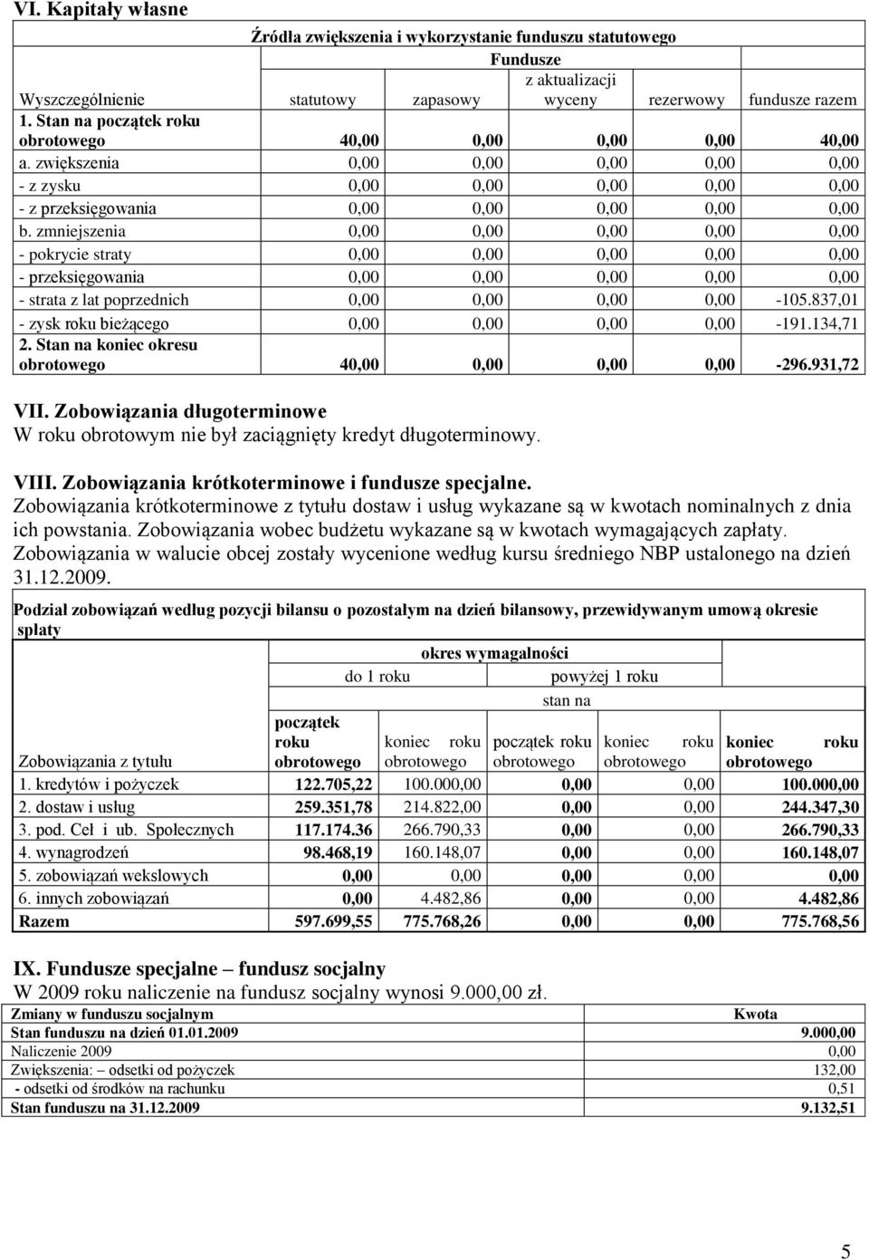 zmniejszenia 0,00 0,00 0,00 0,00 0,00 - pokrycie straty 0,00 0,00 0,00 0,00 0,00 - przeksięgowania 0,00 0,00 0,00 0,00 0,00 - strata z lat poprzednich 0,00 0,00 0,00 0,00-105.