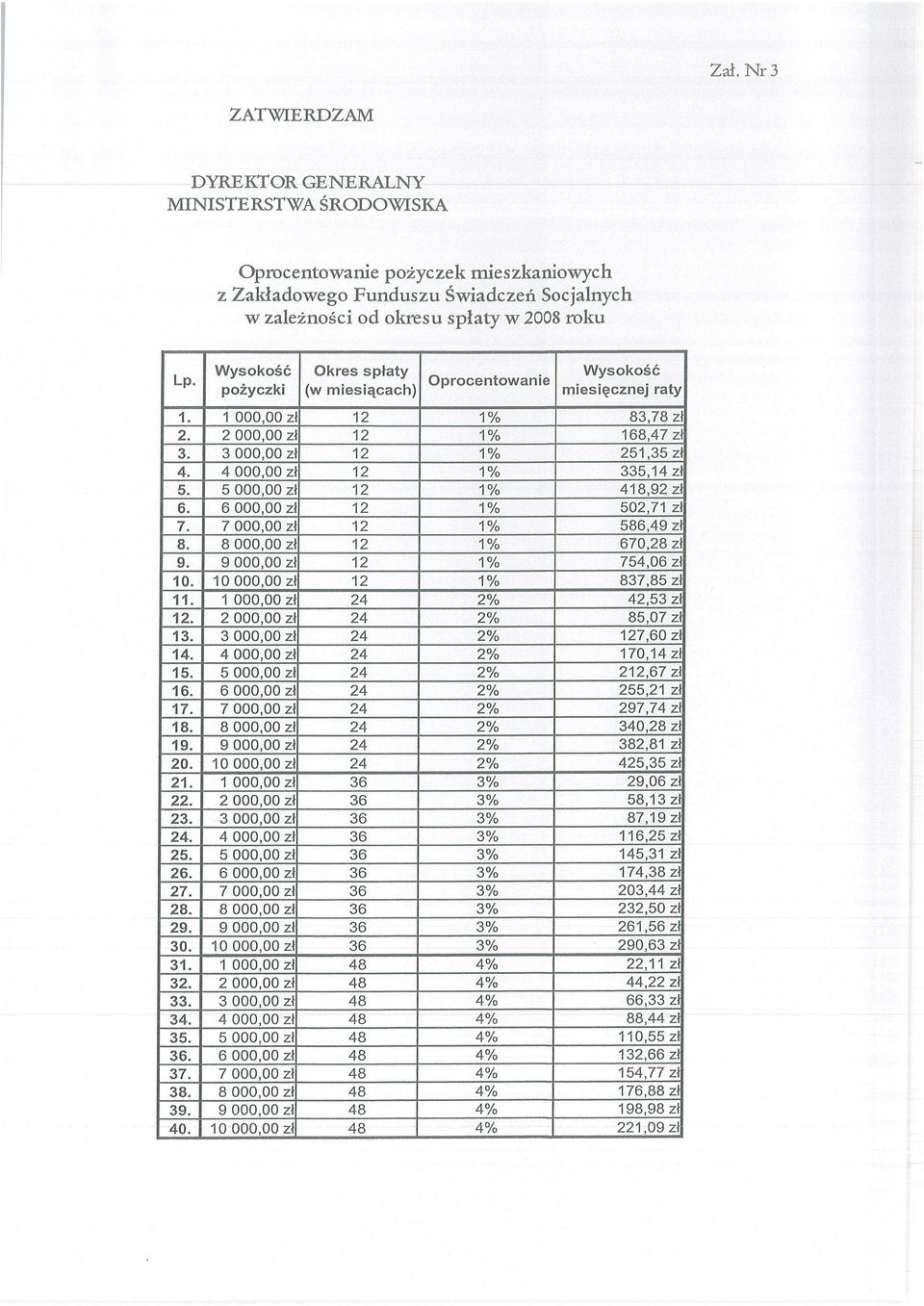 4 000,00 zł 12 1% 335,14 zł 5. 5 000,00 zł 12 1% 418,92 zł 6. 6 000,00 z ł 12 1% 502,71 z ł 7. 7 000,00 zł 12 1% 586,49 z ł 8. 8 000,00 z ł 12 1% 670,28 zł 9. 9 000,00 zł 12 1% 754,06 z ł 10.