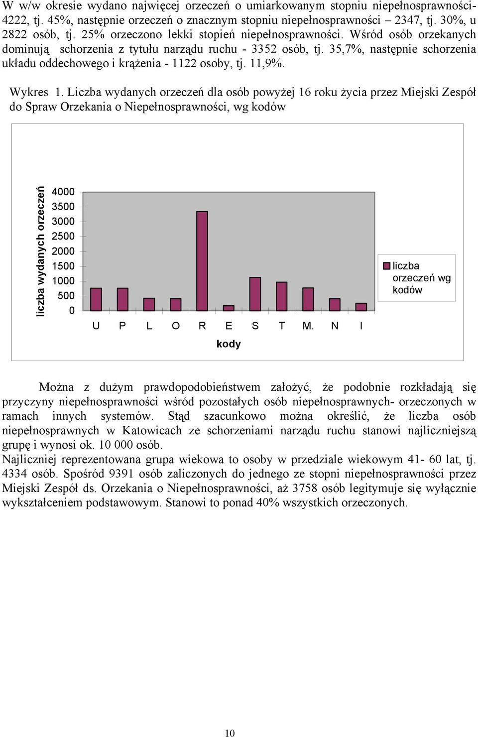 35,7%, następnie schorzenia układu oddechowego i krążenia - 1122 osoby, tj. 11,9%. Wykres 1.