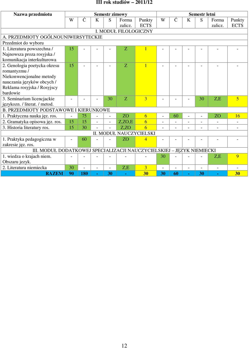 Genologia poetycka okresu 15 - - - Z 1 - - - - - - romantyzmu / Niekonwencjonalne metody nauczania języków obcych / Reklama rosyjska / Rosyjscy bardowie 3.