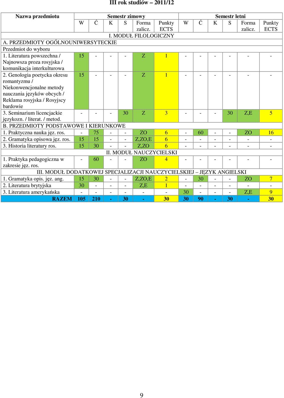 Genologia poetycka okresu 15 - - - Z 1 - - - - - - romantyzmu / Niekonwencjonalne metody nauczania języków obcych / Reklama rosyjska / Rosyjscy bardowie 3.