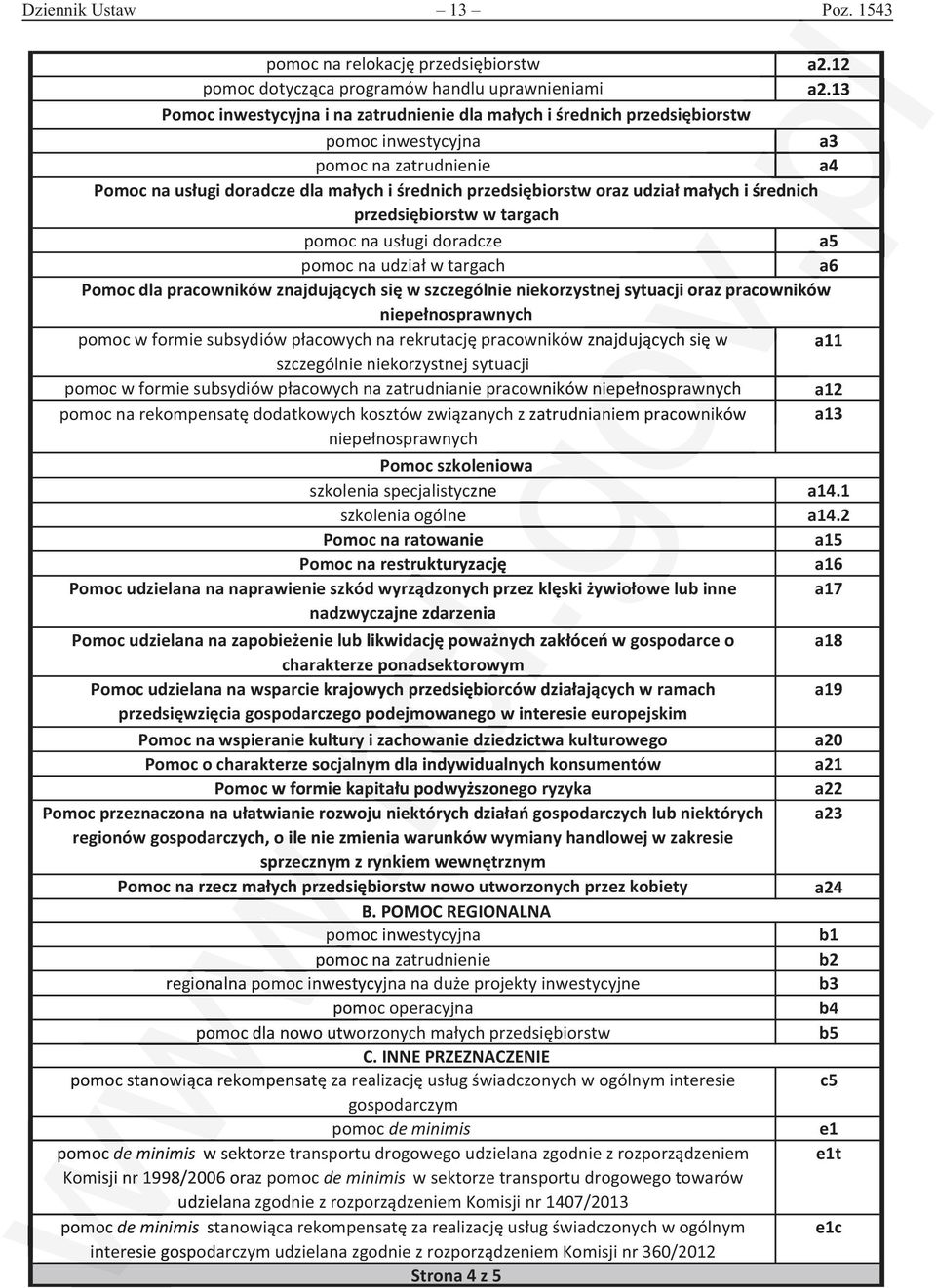 średnich przedsiębiorstw w targach pomoc na usługi doradcze a5 pomoc na udział w targach a6 Pomoc dla pracowników znajdujących się w szczegól korzystnej sytuacji oraz pracowników pełnosprawnych pomoc