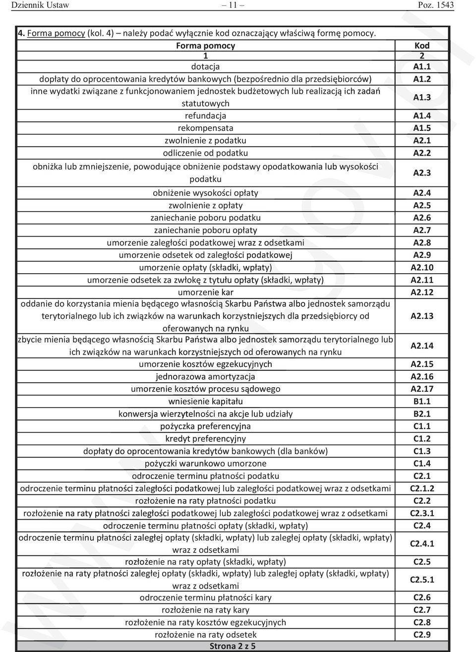 3 refundacja A1.4 rekompensata A1.5 zwol z podatku A2.1 odlicze od podatku A2.2 obniżka lub zmjsze, powodujące obniże podstawy opodatkowania lub wysokości podatku A2.