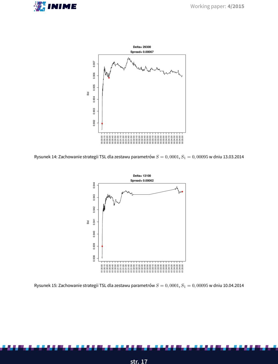 00095 w dniu 13.03.2014 0.938 0.939 0.940 0.941 0.942 0.943 0.944 Delta= 13100 Spread= 0.