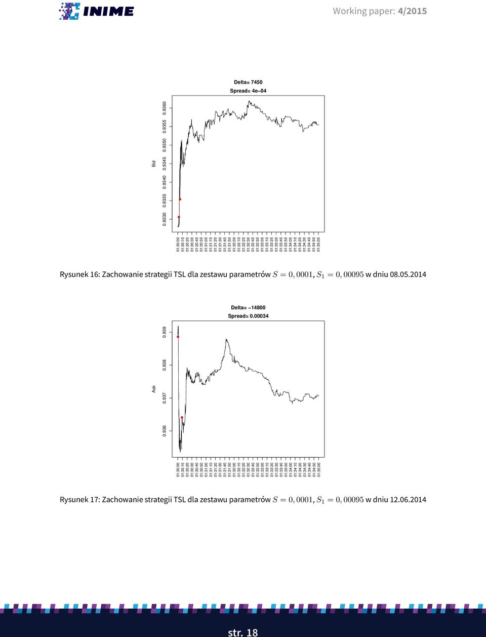 00095 w dniu 08.05.2014 Delta= 14800 Spread= 0.00034 0.936 0.937 0.938 0.