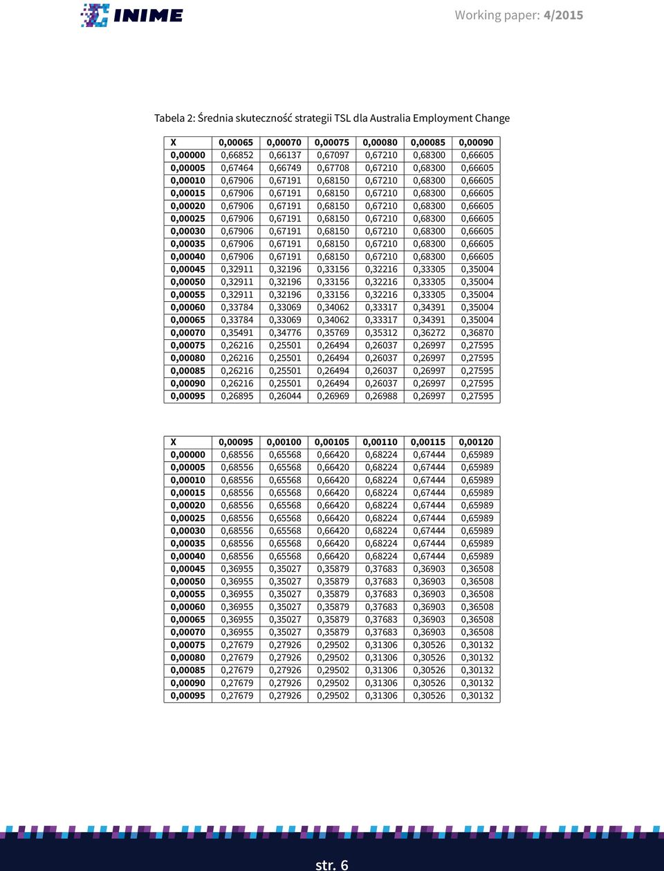 0,66605 0,00025 0,67906 0,67191 0,68150 0,67210 0,68300 0,66605 0,00030 0,67906 0,67191 0,68150 0,67210 0,68300 0,66605 0,00035 0,67906 0,67191 0,68150 0,67210 0,68300 0,66605 0,00040 0,67906 0,67191