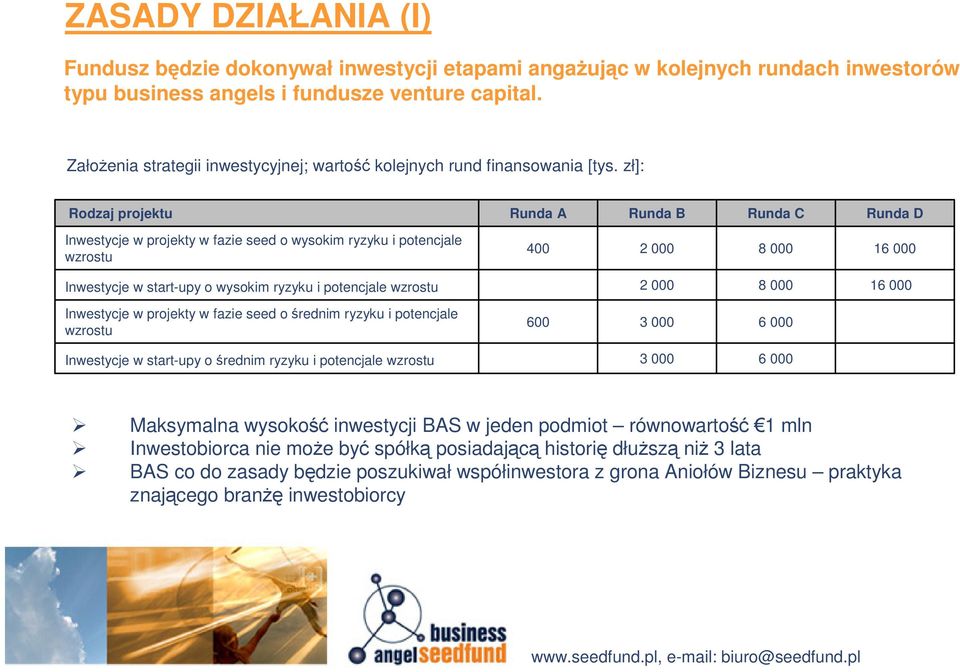 zł]: Rodzaj projektu Runda A Runda B Runda C Runda D Inwestycje w projekty w fazie seed o wysokim ryzyku i potencjale wzrostu 400 2 000 8 000 16 000 Inwestycje w start-upy o wysokim ryzyku i