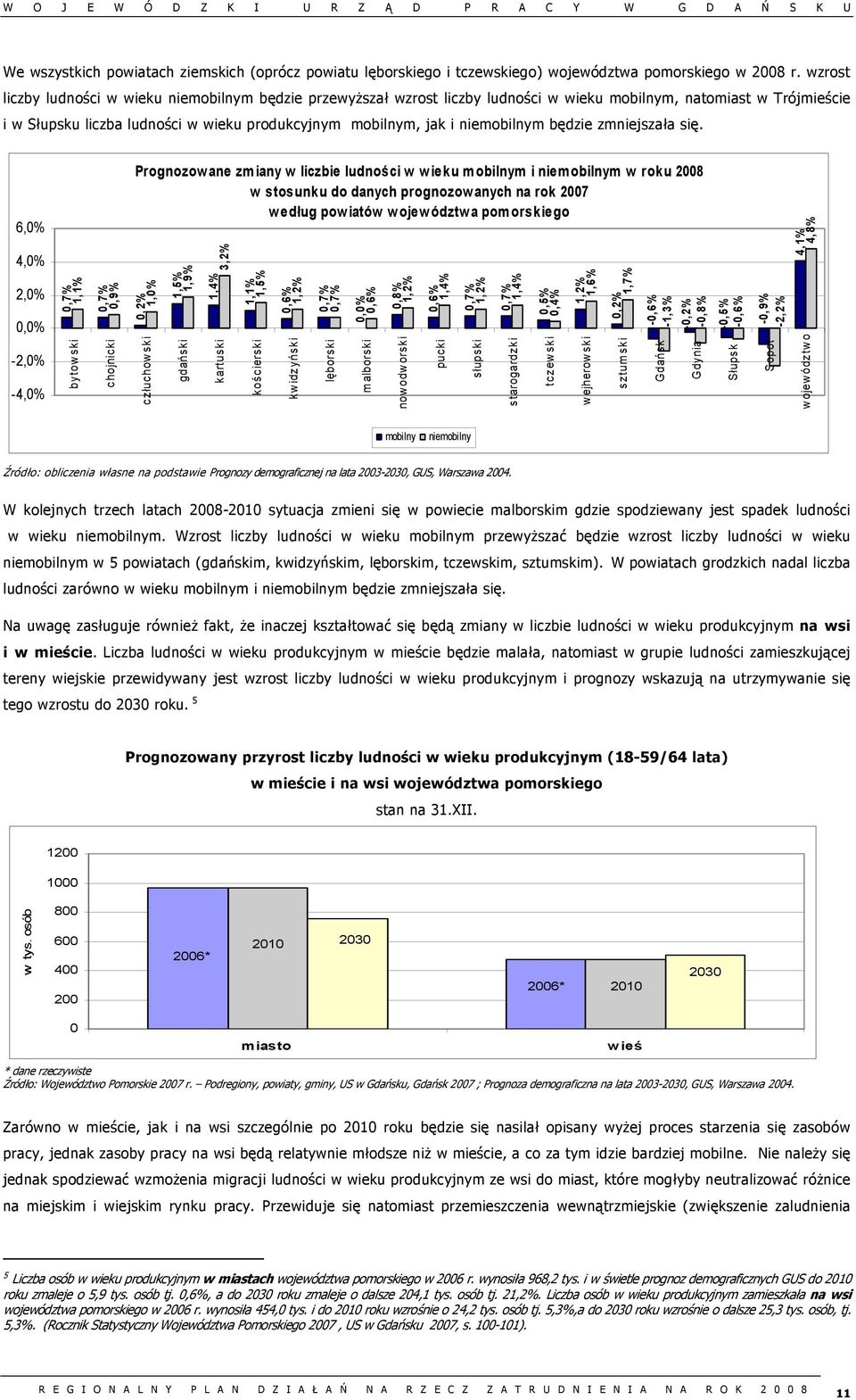 niemobilnym będzie zmniejszała się.