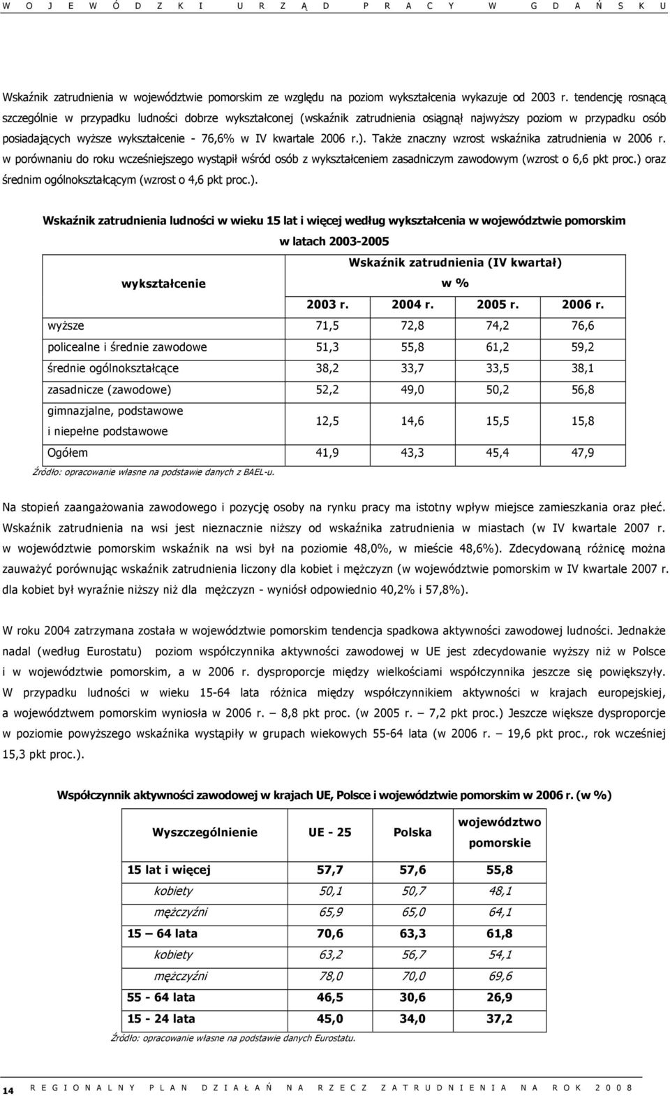 r.). Także znaczny wzrost wskaźnika zatrudnienia w 2006 r. w porównaniu do roku wcześniejszego wystąpił wśród osób z wykształceniem zasadniczym zawodowym (wzrost o 6,6 pkt proc.