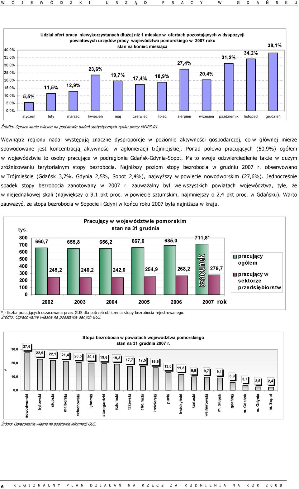 listopad grudzień Źródło: Opracowanie własne na podstawie badań statystycznych rynku pracy MPiPS-01.