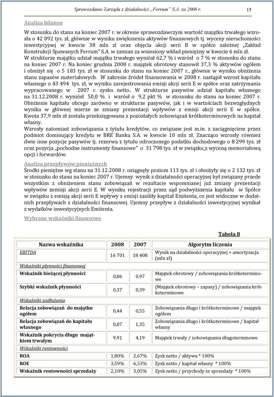 w zamian za wniesiony wkład pieniężny w kwocie 6 mln zł. W strukturze majątku udział majątku trwałego wyniósł 62,7 % i wzrósł o 7 % w stosunku do stanu na koniec 2007 r. Na koniec grudnia 2008 r.