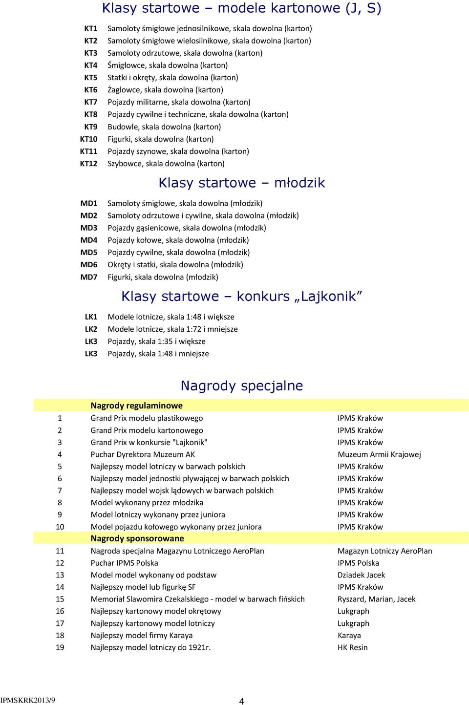 techniczne, skala dowolna (karton) KT9 Budowle, skala dowolna (karton) KT10 Figurki, skala dowolna (karton) KT11 Pojazdy szynowe, skala dowolna (karton) KT12 Szybowce, skala dowolna (karton) Klasy