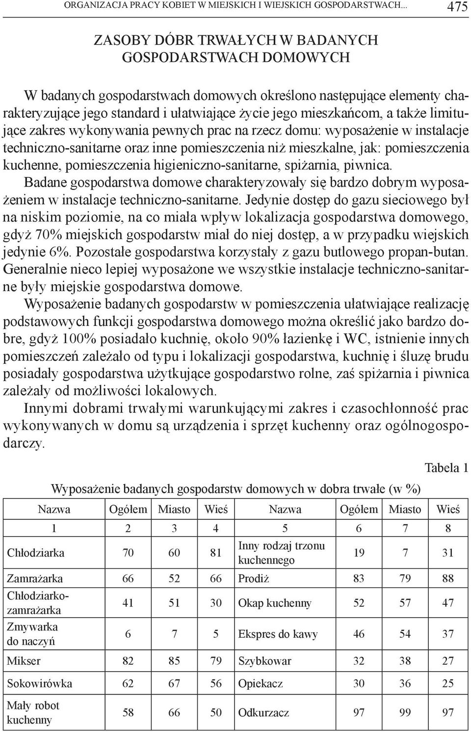 także limitujące zakres wykonywania pewnych prac na rzecz domu: wyposażenie w instalacje techniczno-sanitarne oraz inne pomieszczenia niż mieszkalne, jak: pomieszczenia kuchenne, pomieszczenia