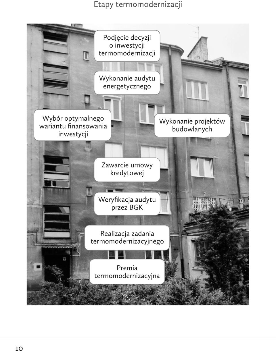 inwestycji Wykonanie projektów budowlanych Zawarcie umowy kredytowej