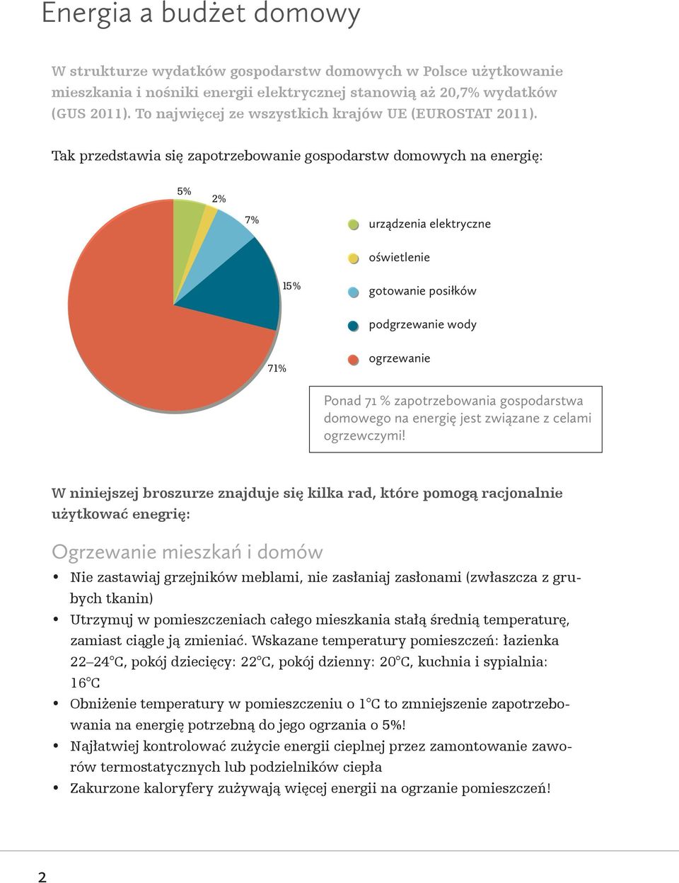 Tak przedstawia się zapotrzebowanie gospodarstw domowych na energię: urządzenia elektryczne oświetlenie gotowanie posiłków podgrzewanie wody ogrzewanie Ponad 71 % zapotrzebowania gospodarstwa