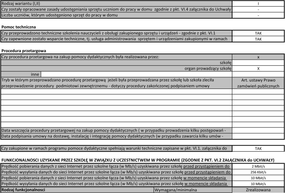 zgodnie z pkt. VI. Czy zapewnione zostało wsparcie techniczne, tj.