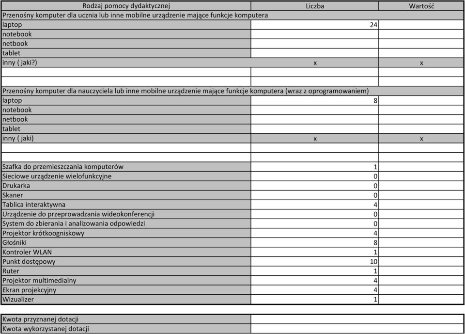 Szafka do przemieszczania komputerów Sieciowe urządzenie wielofunkcyjne Drukarka Skaner Tablica interaktywna Urządzenie do przeprowadzania wideokonferencji System do zbierania i