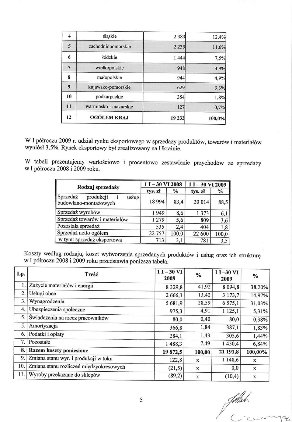 Rynek eksportowy byl ztedizowany na flkrainie. w tabeli prezentujemy wartosciowo i procentowo zestawienie przychod6w ze sprzedu\r w I p6hoczu 2008 i 2009 roku.