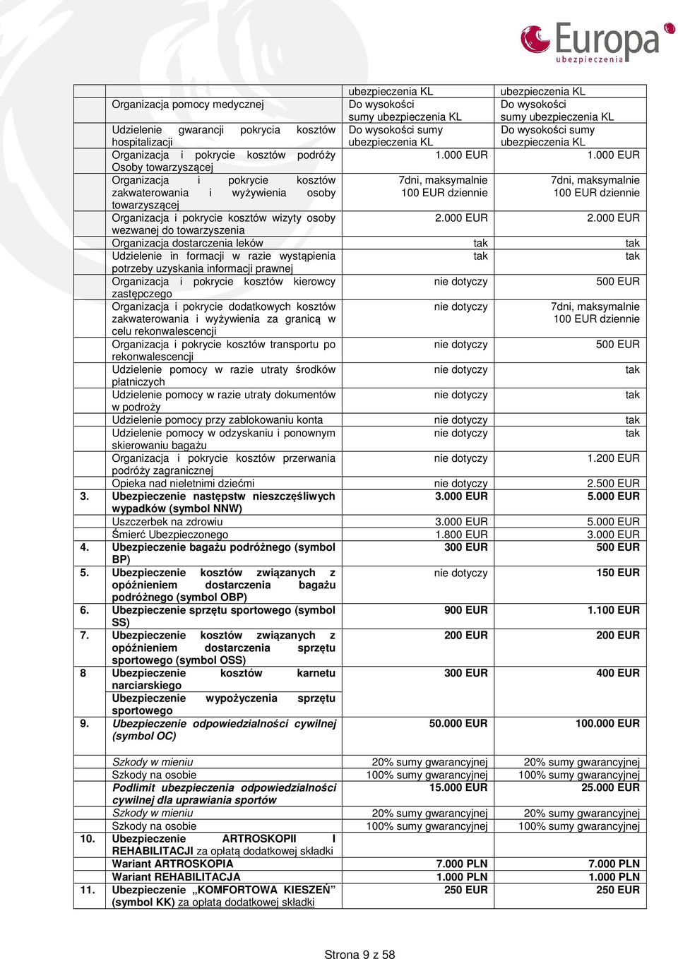 000 EUR Osoby towarzyszącej Organizacja i pokrycie kosztów 7dni, maksymalnie 7dni, maksymalnie zakwaterowania i wyżywienia osoby 100 EUR dziennie 100 EUR dziennie towarzyszącej Organizacja i pokrycie