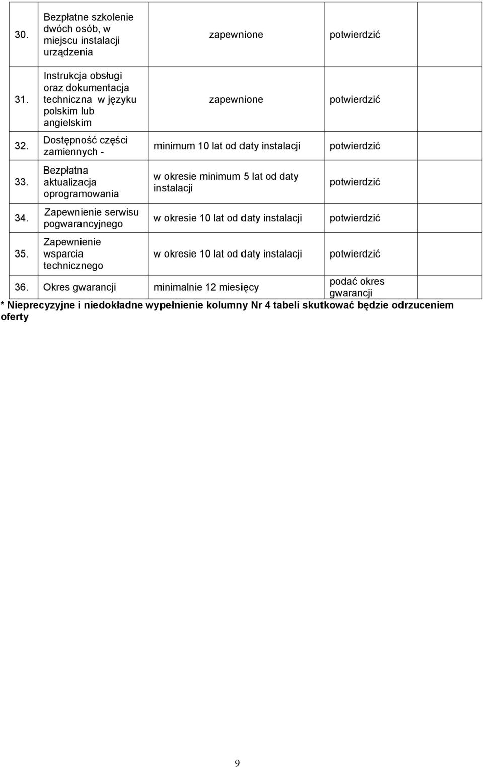 Zapewnienie serwisu pogwarancyjnego Zapewnienie wsparcia technicznego zapewnione minimum 1 lat od daty instalacji w okresie minimum lat od daty instalacji w