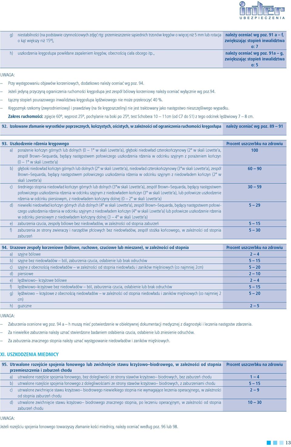 91a g, zwiększając stopień inwalidztwa o: 5 Przy występowaniu objawów korzeniowych, dodatkowo należy oceniać wg poz. 94.