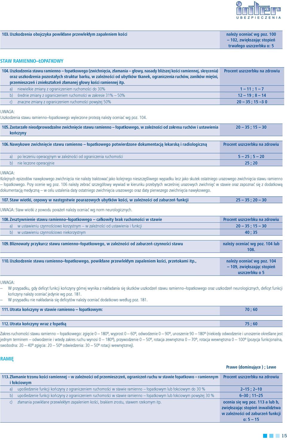 zależności od ubytków tkanek, ograniczenia ruchów, zaników mięśni, przemieszczeń i zniekształceń złamanej głowy kości ramiennej itp.