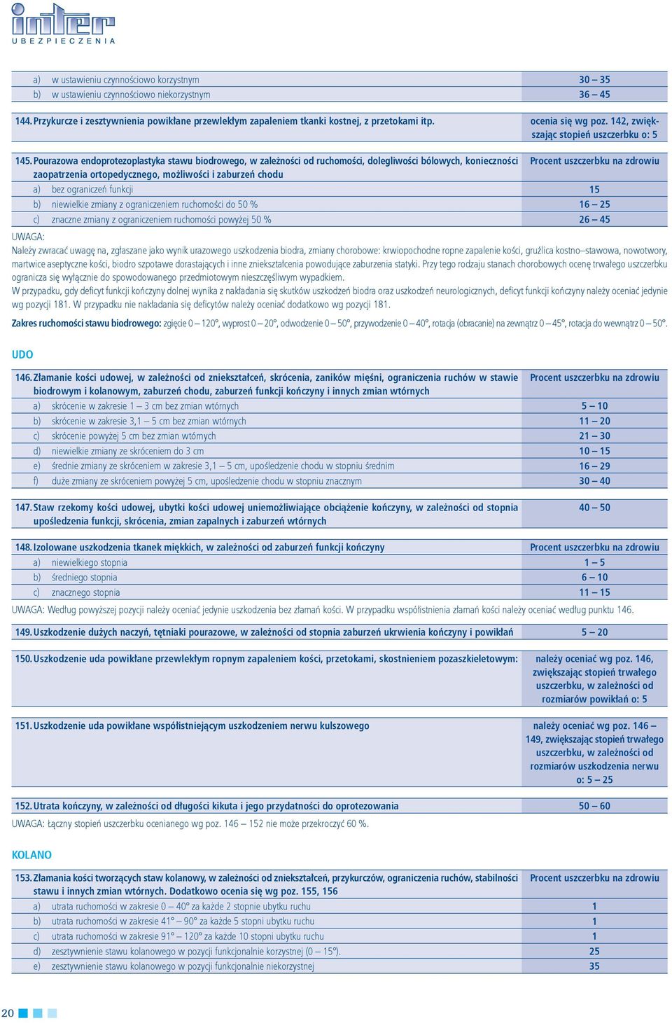 Pourazowa endoprotezoplastyka stawu biodrowego, w zależności od ruchomości, dolegliwości bólowych, konieczności Procent uszczerbku na zdrowiu zaopatrzenia ortopedycznego, możliwości i zaburzeń chodu