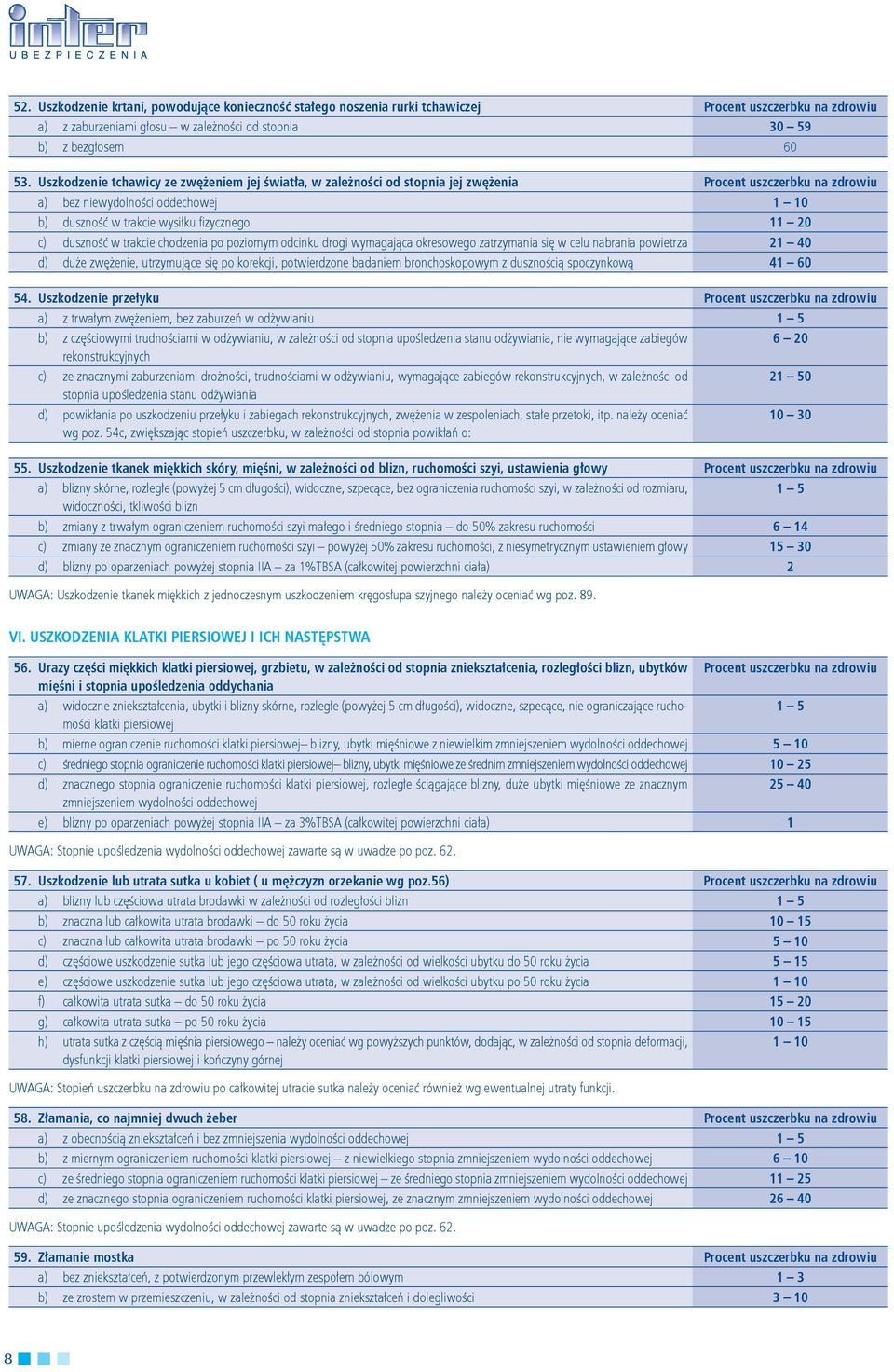 c) duszność w trakcie chodzenia po poziomym odcinku drogi wymagająca okresowego zatrzymania się w celu nabrania powietrza 21 40 d) duże zwężenie, utrzymujące się po korekcji, potwierdzone badaniem