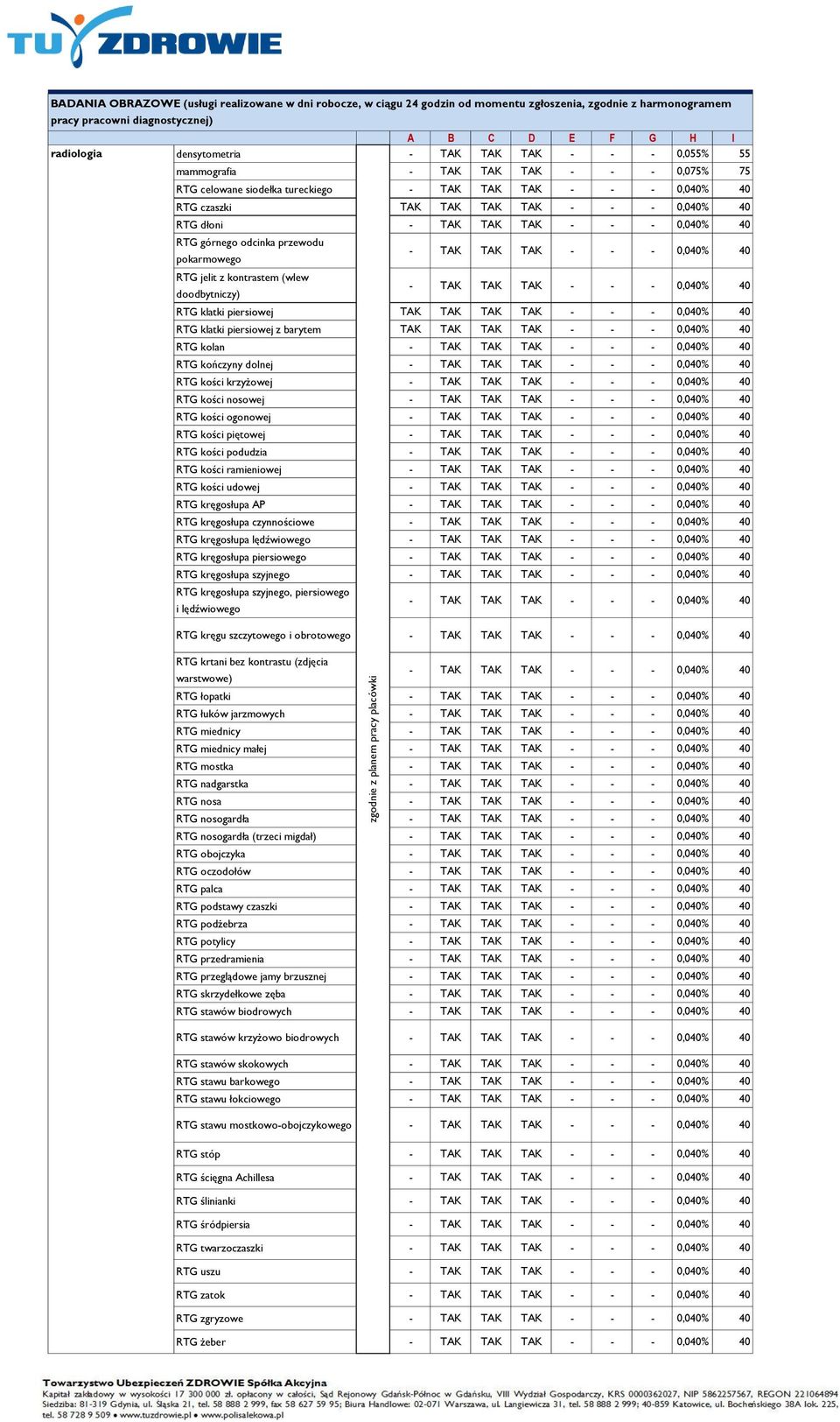 dłoni - TAK TAK TAK - - - 0,040% 40 RTG górnego odcinka przewodu pokarmowego RTG jelit z (wlew doodbytniczy) - TAK TAK TAK - - - 0,040% 40 - TAK TAK TAK - - - 0,040% 40 RTG klatki piersiowej TAK TAK