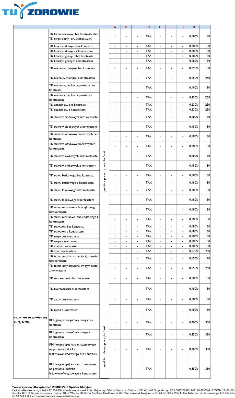 górnych z - - - TAK - - - 0,180% 180 TK miednicy mniejszej bez - - - TAK - - - 0,190% 190 TK miednicy mniejszej z - - - TAK - - - 0,250% 250 TK miednicy, pęcherza, prostaty bez - - - TAK - - - 0,190%