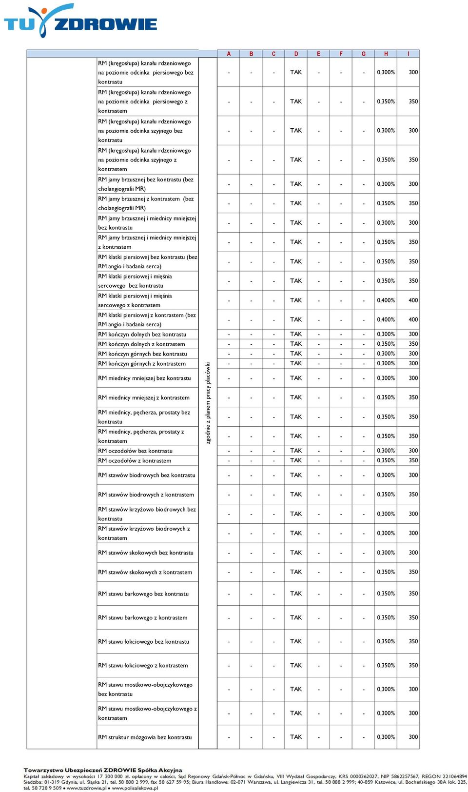 MR) RM jamy brzusznej i miednicy mniejszej bez RM jamy brzusznej i miednicy mniejszej z RM klatki piersiowej bez (bez RM angio i badania serca) RM klatki piersiowej i mięśnia sercowego bez RM klatki