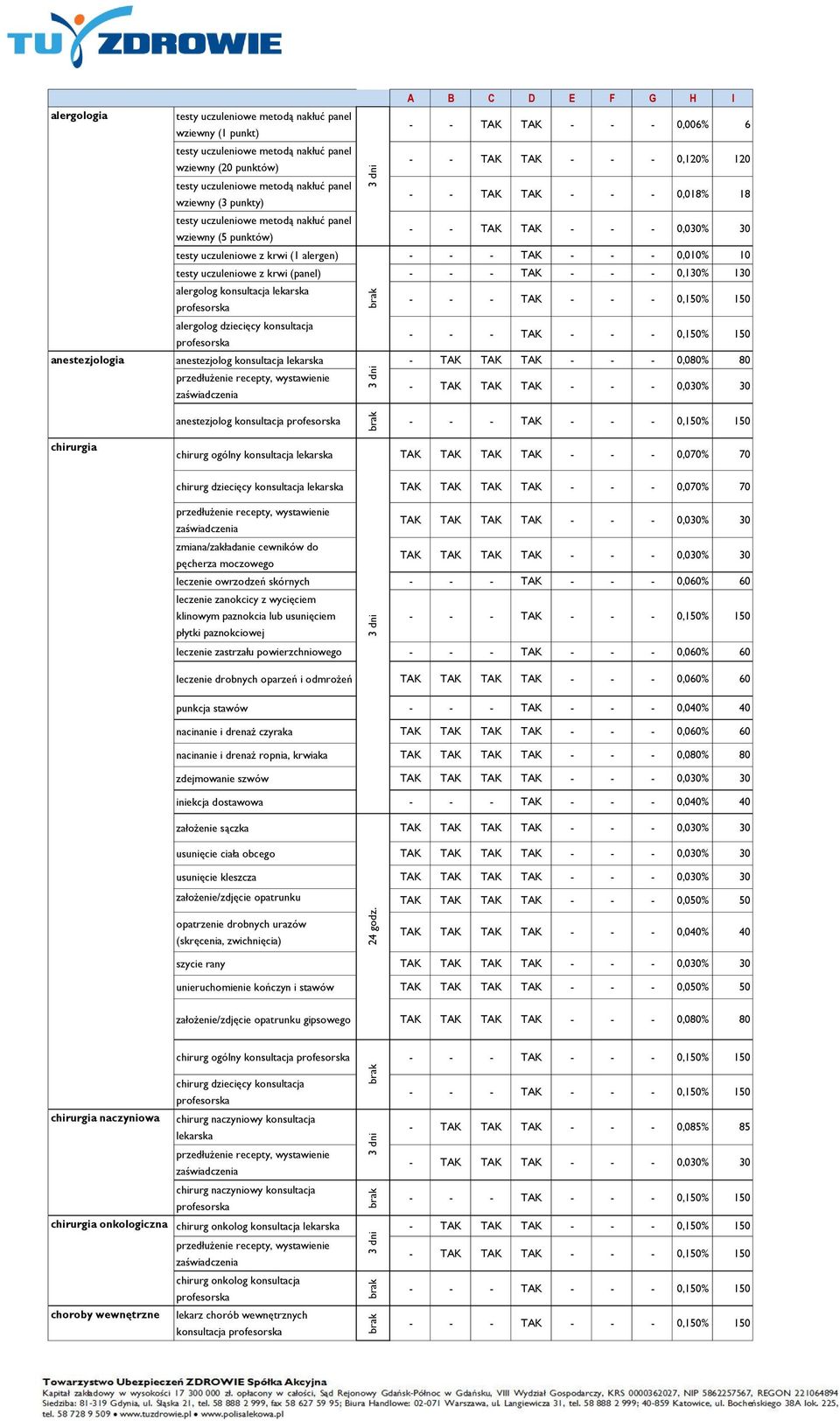 konsultacja lekarska - TAK TAK TAK - - - 0,080% 80 anestezjolog konsultacja chirurgia chirurg ogólny konsultacja lekarska TAK TAK TAK TAK - - - 0,070% 70 chirurg dziecięcy konsultacja lekarska TAK