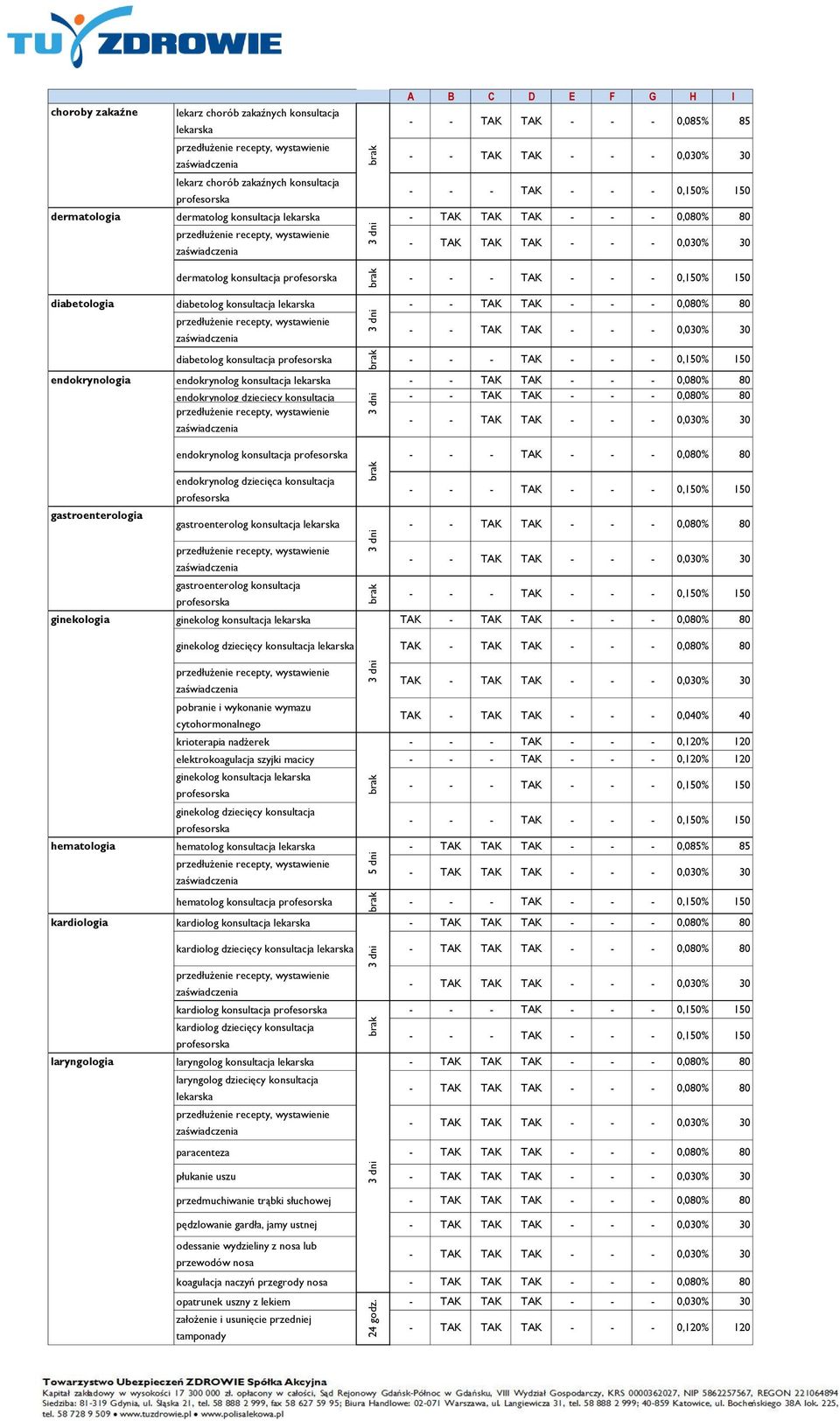 0,080% 80 endokrynolog dziecięcy konsultacja - - TAK TAK - - - 0,080% 80 endokrynolog konsultacja - - - TAK - - - 0,080% 80 gastroenterologia endokrynolog dziecięca konsultacja gastroenterolog