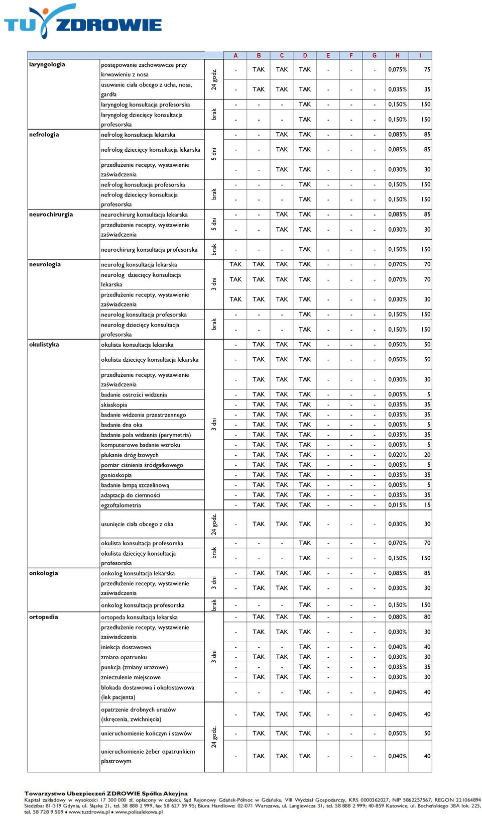 konsultacja nefrolog dziecięcy konsultacja neurochirurg konsultacja lekarska - - TAK TAK - - - 0,085% 85 neurochirurg konsultacja neurologia okulistyka neurolog konsultacja lekarska TAK TAK TAK TAK -