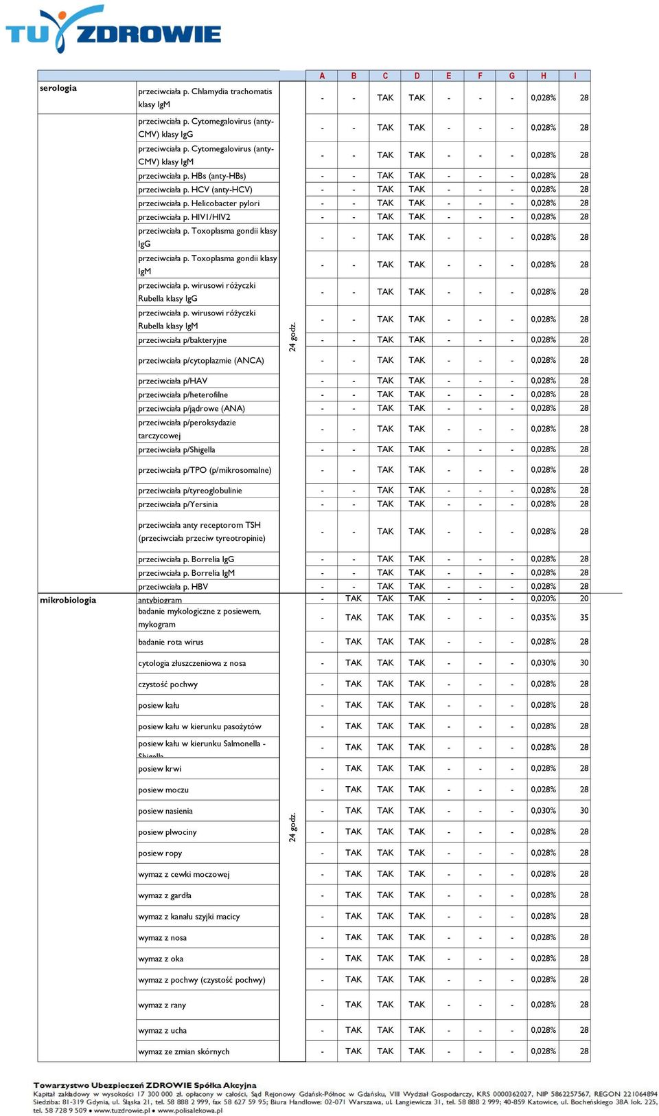 Toxoplasma gondii klasy IgM przeciwciała p. wirusowi różyczki Rubella klasy IgG przeciwciała p.