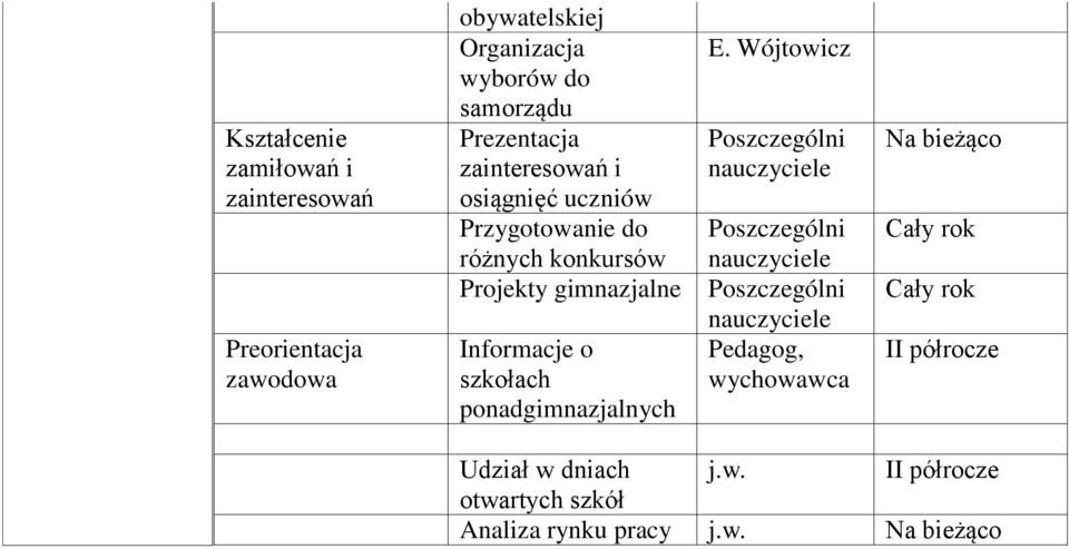 Informacje o szkołach ponadgimnazjalnych E.