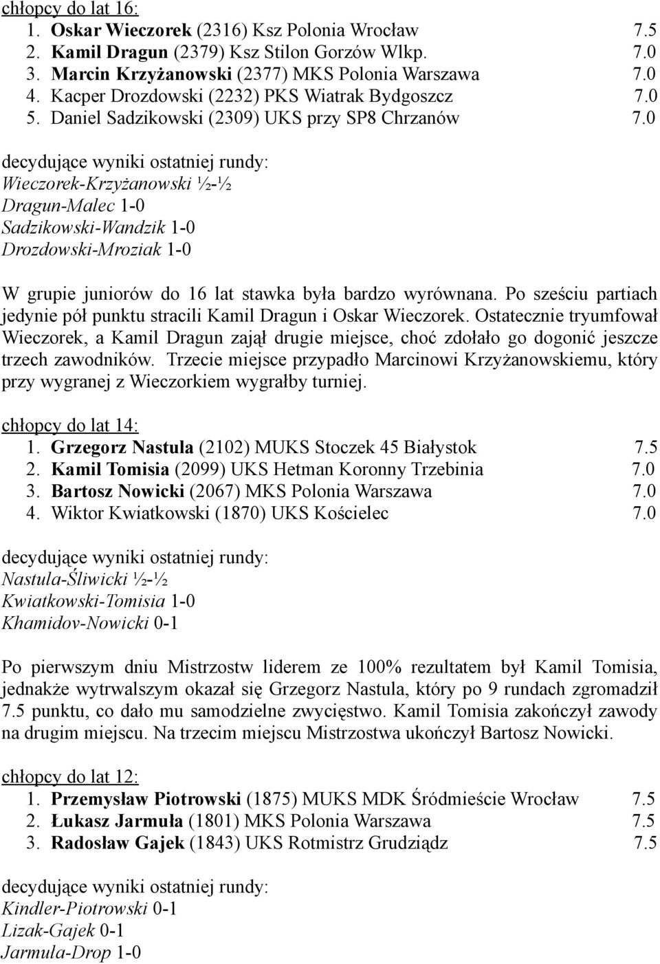 0 Wieczorek-Krzyżanowski ½-½ Dragun-Malec 1-0 Sadzikowski-Wandzik 1-0 Drozdowski-Mroziak 1-0 W grupie juniorów do 16 lat stawka była bardzo wyrównana.