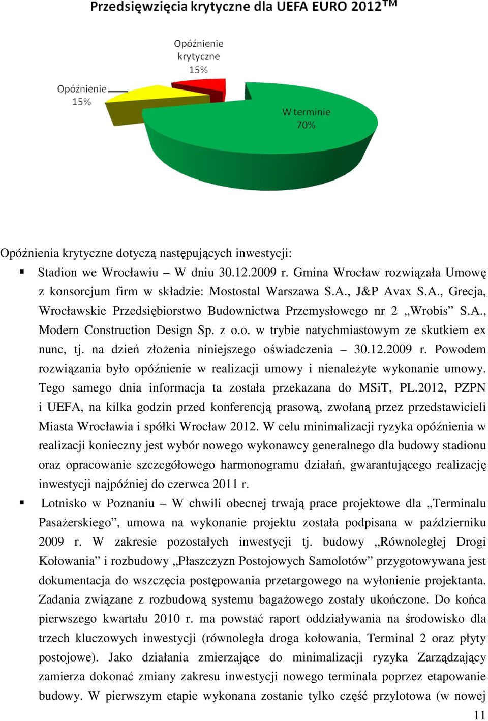 na dzień złożenia niniejszego oświadczenia 30.12.2009 r. Powodem rozwiązania było opóźnienie w realizacji umowy i nienależyte wykonanie umowy.