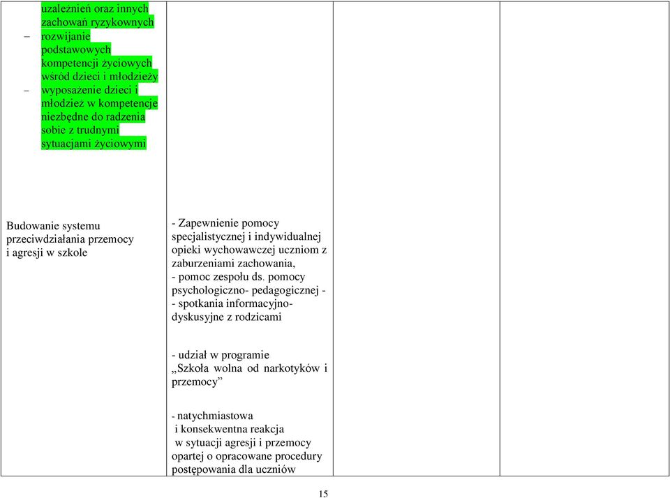 opieki wychowawczej uczniom z zaburzeniami zachowania, - pomoc zespołu ds.