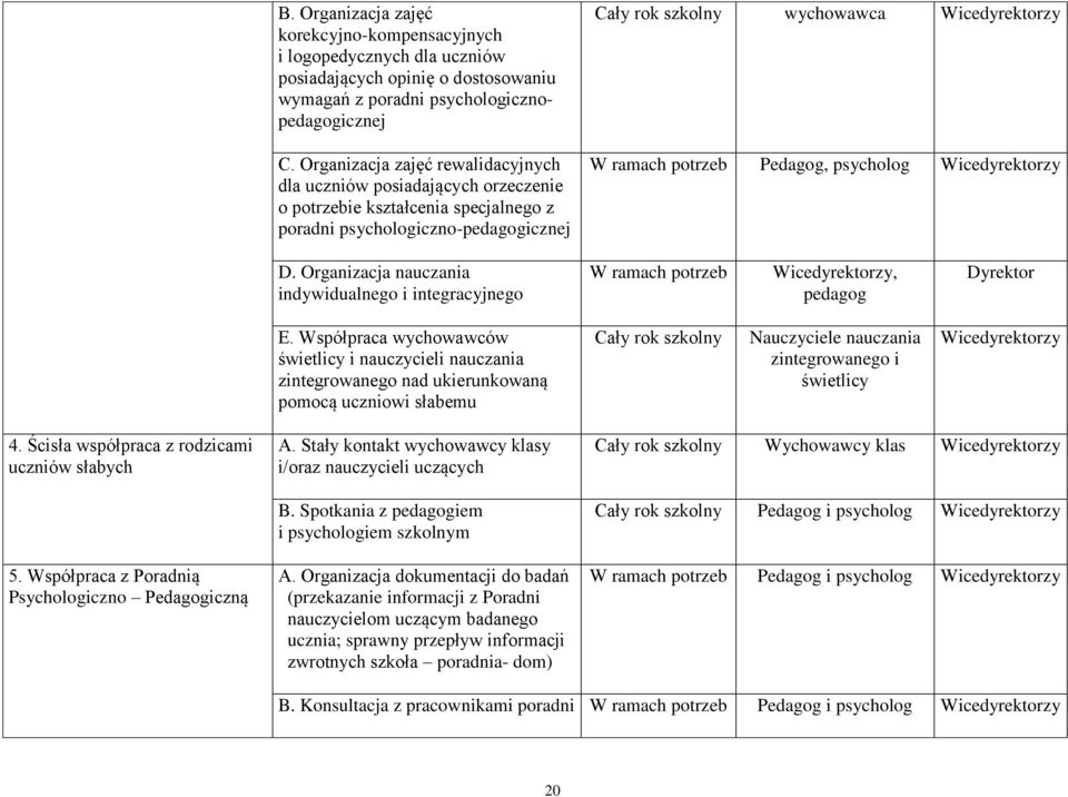 Organizacja nauczania indywidualnego i integracyjnego W ramach potrzeb, pedagog Dyrektor E.