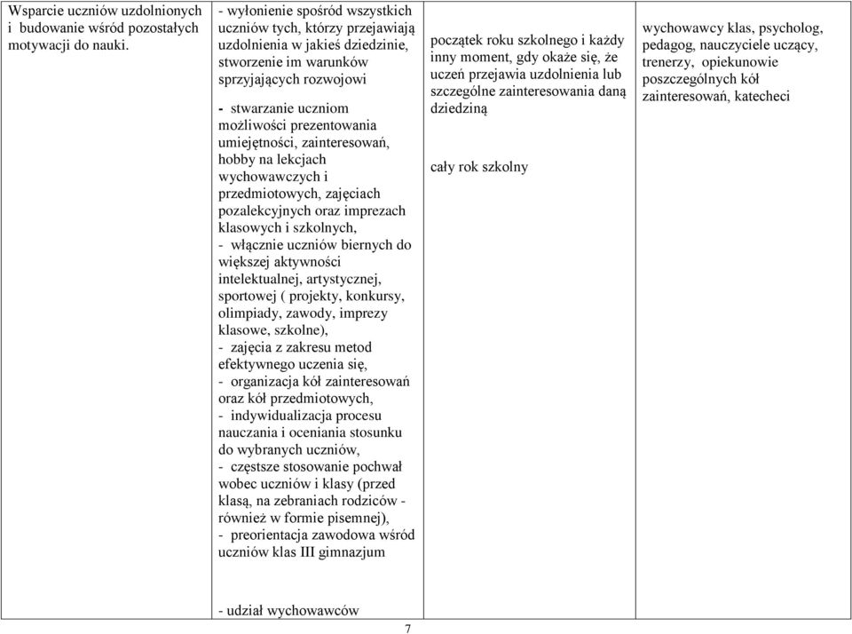 umiejętności, zainteresowań, hobby na lekcjach wychowawczych i przedmiotowych, zajęciach pozalekcyjnych oraz imprezach klasowych i szkolnych, - włącznie uczniów biernych do większej aktywności