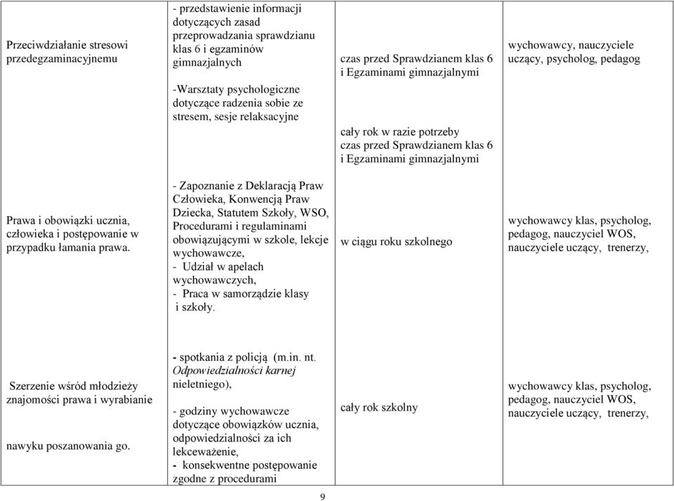 nauczyciele uczący, psycholog, pedagog Prawa i obowiązki ucznia, człowieka i postępowanie w przypadku łamania prawa.