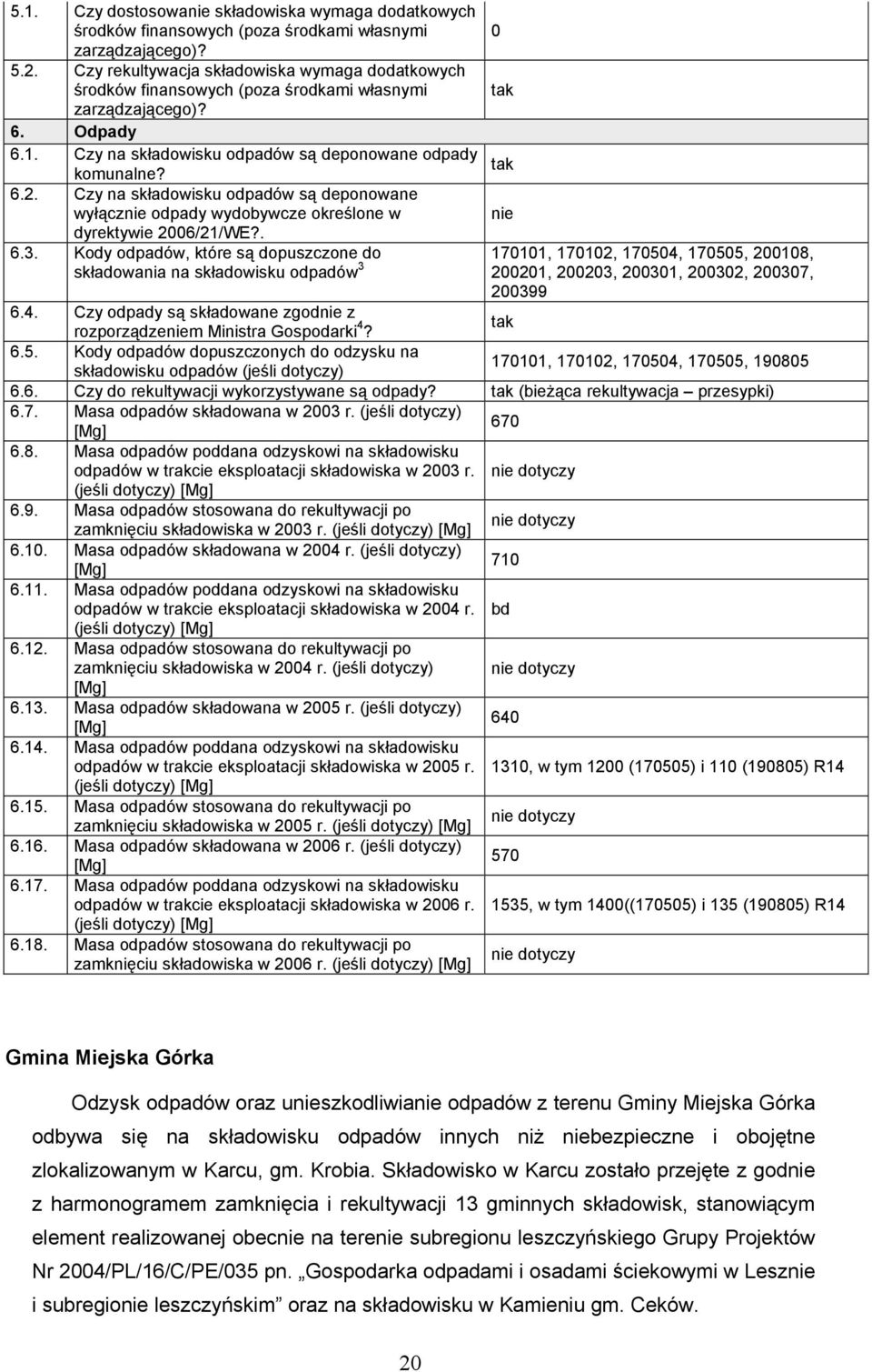 Czy na składowisku odpadów są deponowane wyłącznie odpady wydobywcze określone w nie dyrektywie 2006/21/WE?. 6.3.