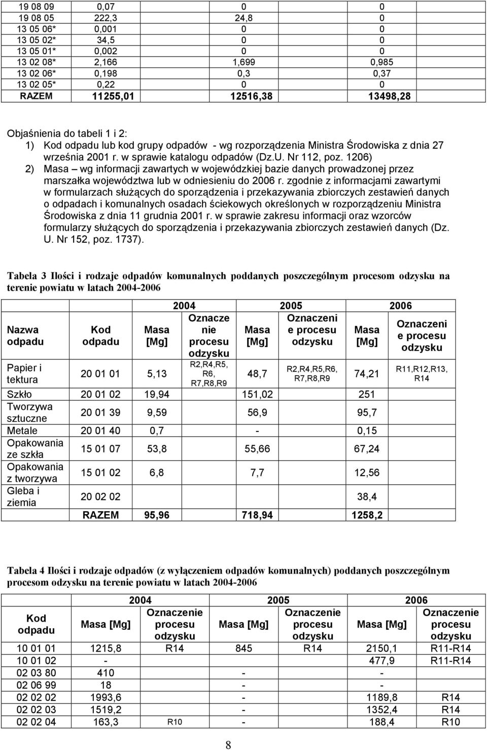 1206) 2) Masa wg informacji zawartych w wojewódzkiej bazie danych prowadzonej przez marszałka województwa lub w odniesieniu do 2006 r.