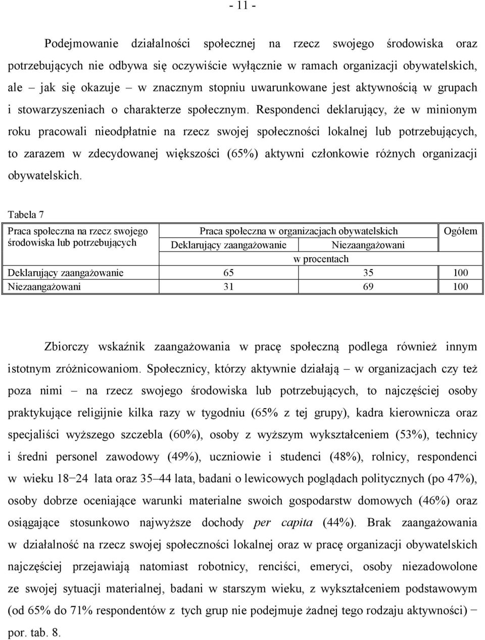 Respondenci deklarujący, że w minionym roku pracowali nieodpłatnie na rzecz swojej społeczności lokalnej lub potrzebujących, to zarazem w zdecydowanej większości (65%) aktywni członkowie różnych